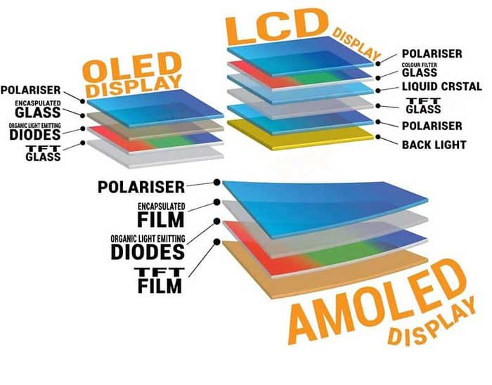 https://en.wikipedia.org/wiki/OLED